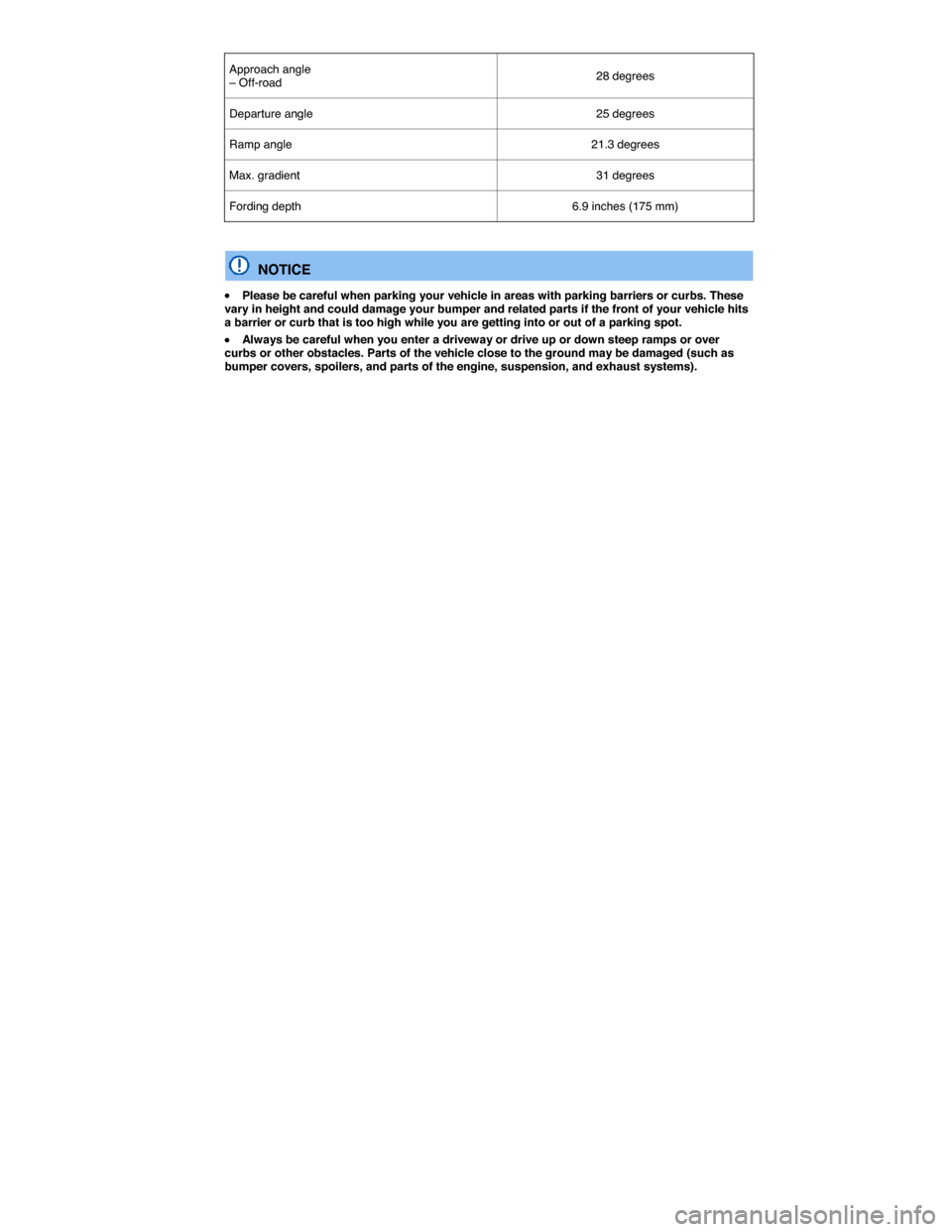 VOLKSWAGEN TIGUAN 2015 1.G Service Manual  
Approach angle – Off-road  28 degrees  
Departure angle  25 degrees  
Ramp angle  21.3 degrees  
Max. gradient  31 degrees  
Fording depth  6.9 inches (175 mm)  
 
  NOTICE 
�x Please be careful w