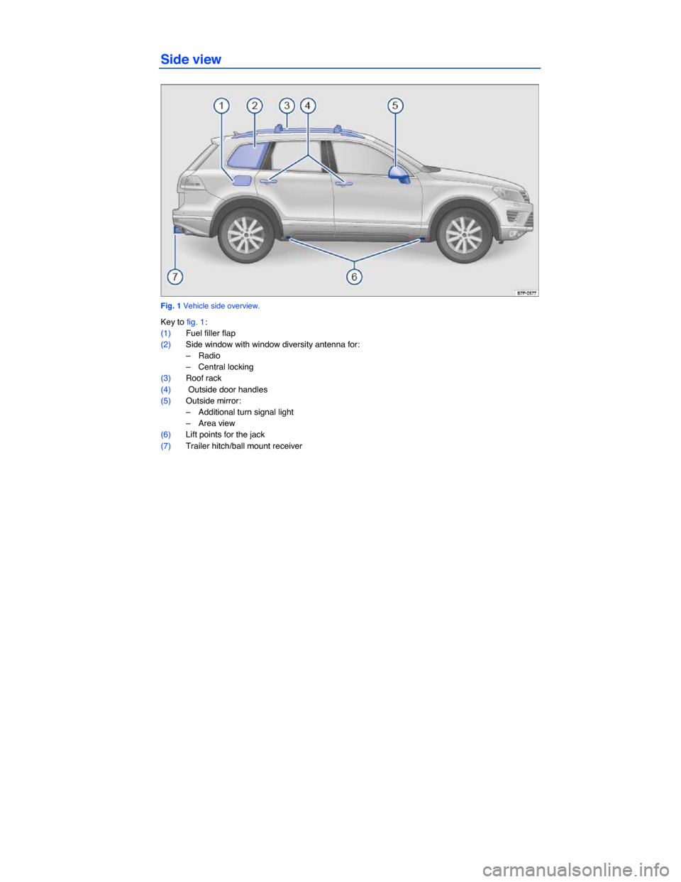 VOLKSWAGEN TOUAREG 2015 2.G Owners Manual  
Side view 
 
Fig. 1 Vehicle side overview. 
Key to fig. 1: 
(1) Fuel filler flap  
(2) Side window with window diversity antenna for:  
–  Radio  
–  Central locking  
(3) Roof rack  
(4)  Outsi