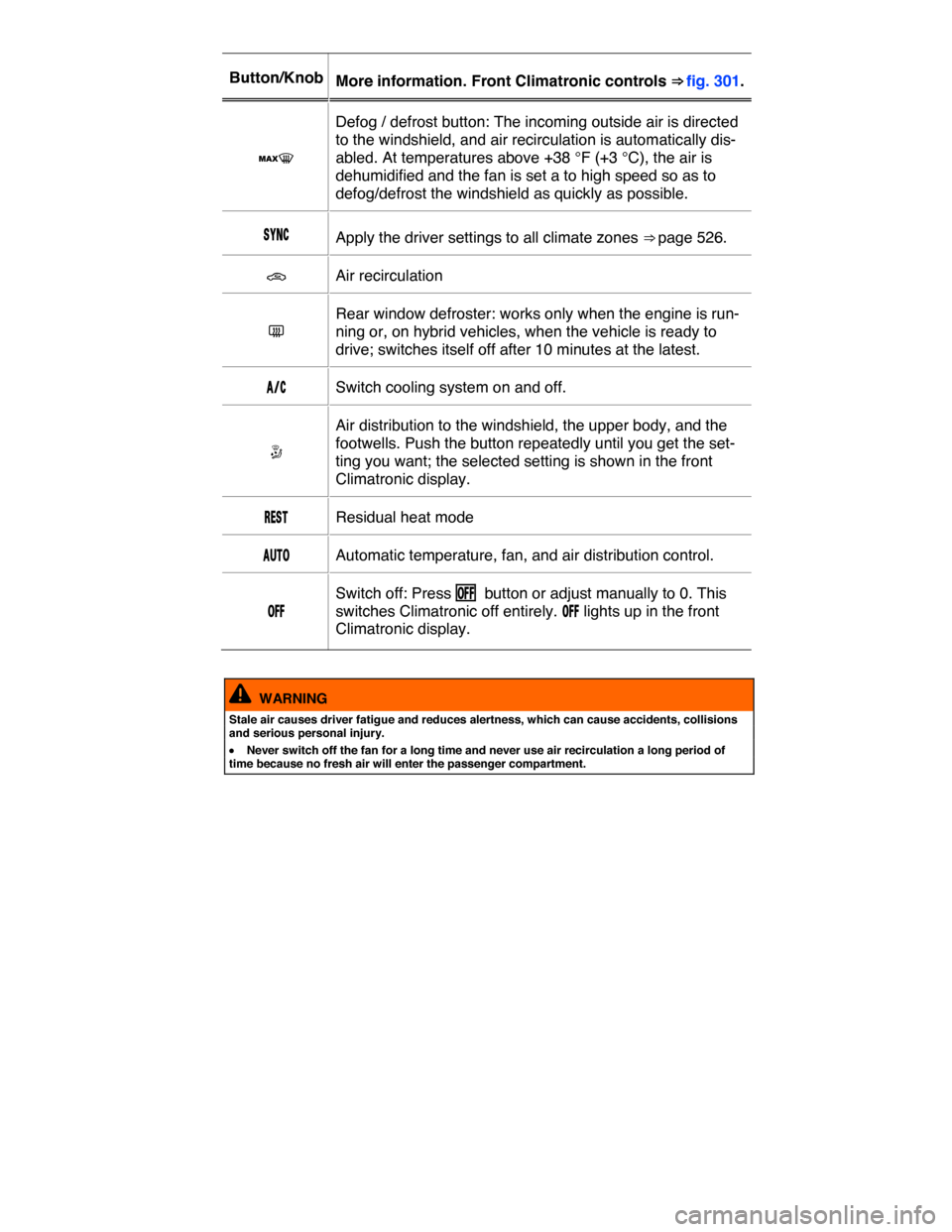 VOLKSWAGEN TOUAREG 2015 2.G Owners Manual  
Button/Knob  More information. Front Climatronic controls ⇒ fig. 301.  
�  
Defog / defrost button: The incoming outside air is directed 
to the windshield, and air recirculation is automatical
