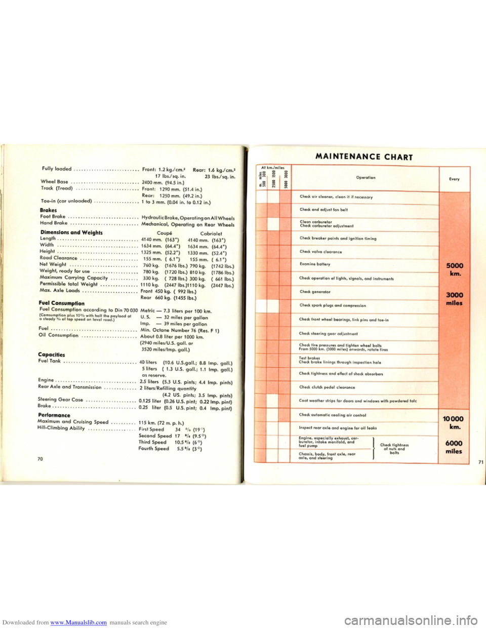 VOLKSWAGEN KARMANN GHIA 1958 1.G Owners Guide Downloaded from www.Manualslib.com manuals search engine VOLKSWAGEN KARMANN GHIA 1958 1.G Owners Guide Downloaded from www.Manualslib.com manuals search engine