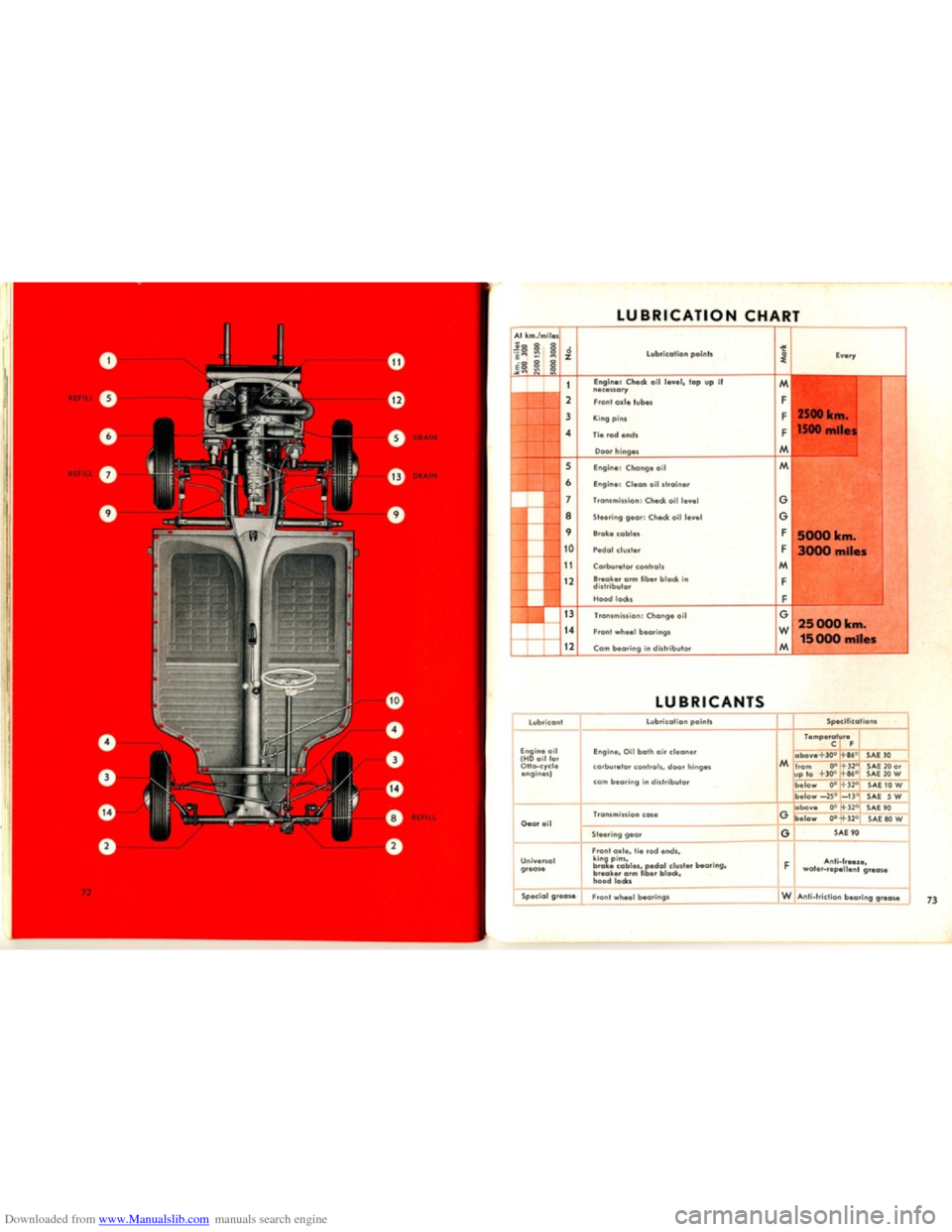 VOLKSWAGEN KARMANN GHIA 1958 1.G Owners Guide Downloaded from www.Manualslib.com manuals search engine   