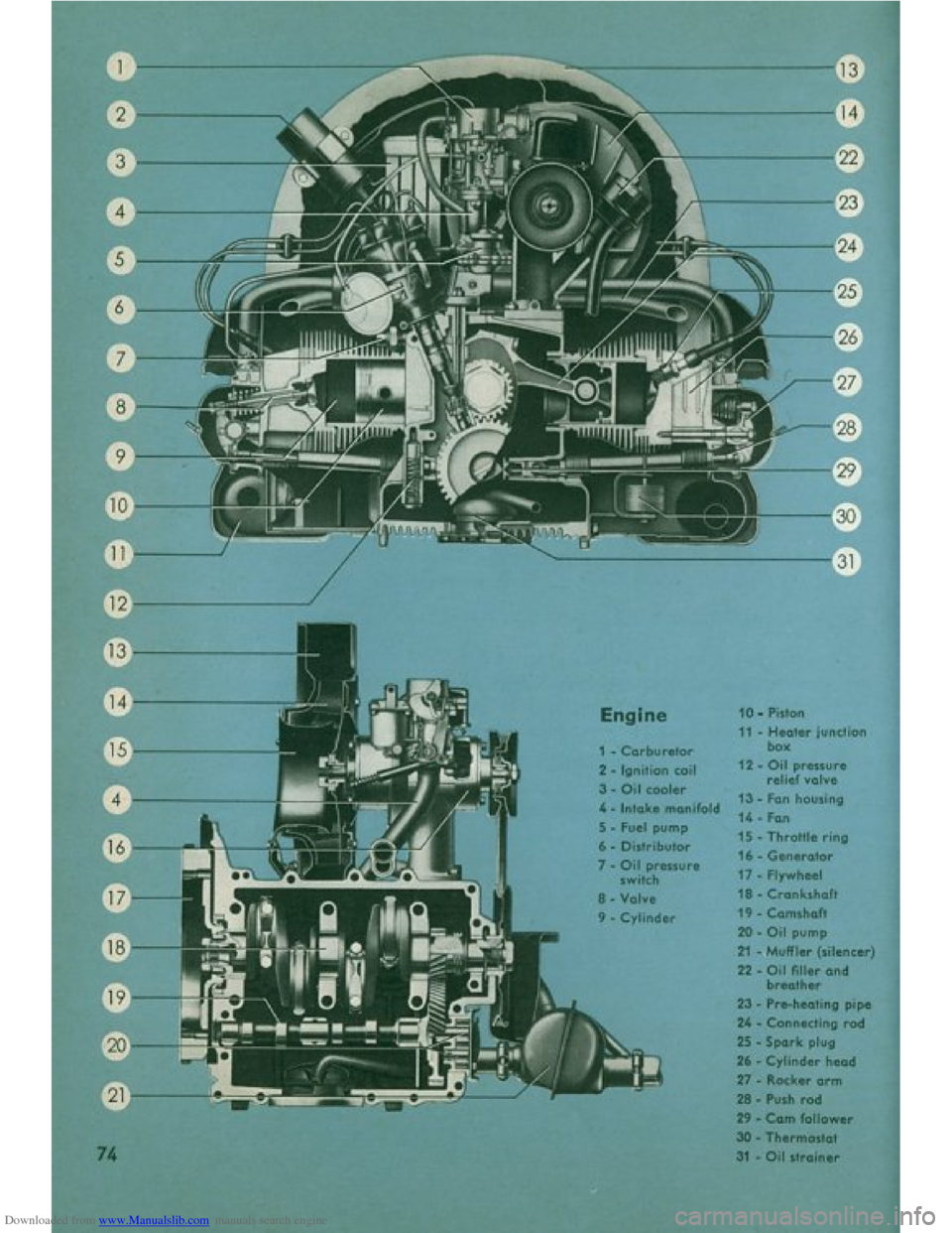 VOLKSWAGEN BEETLE 1960 1.G Manual PDF Downloaded from www.Manualslib.com manuals search engine   