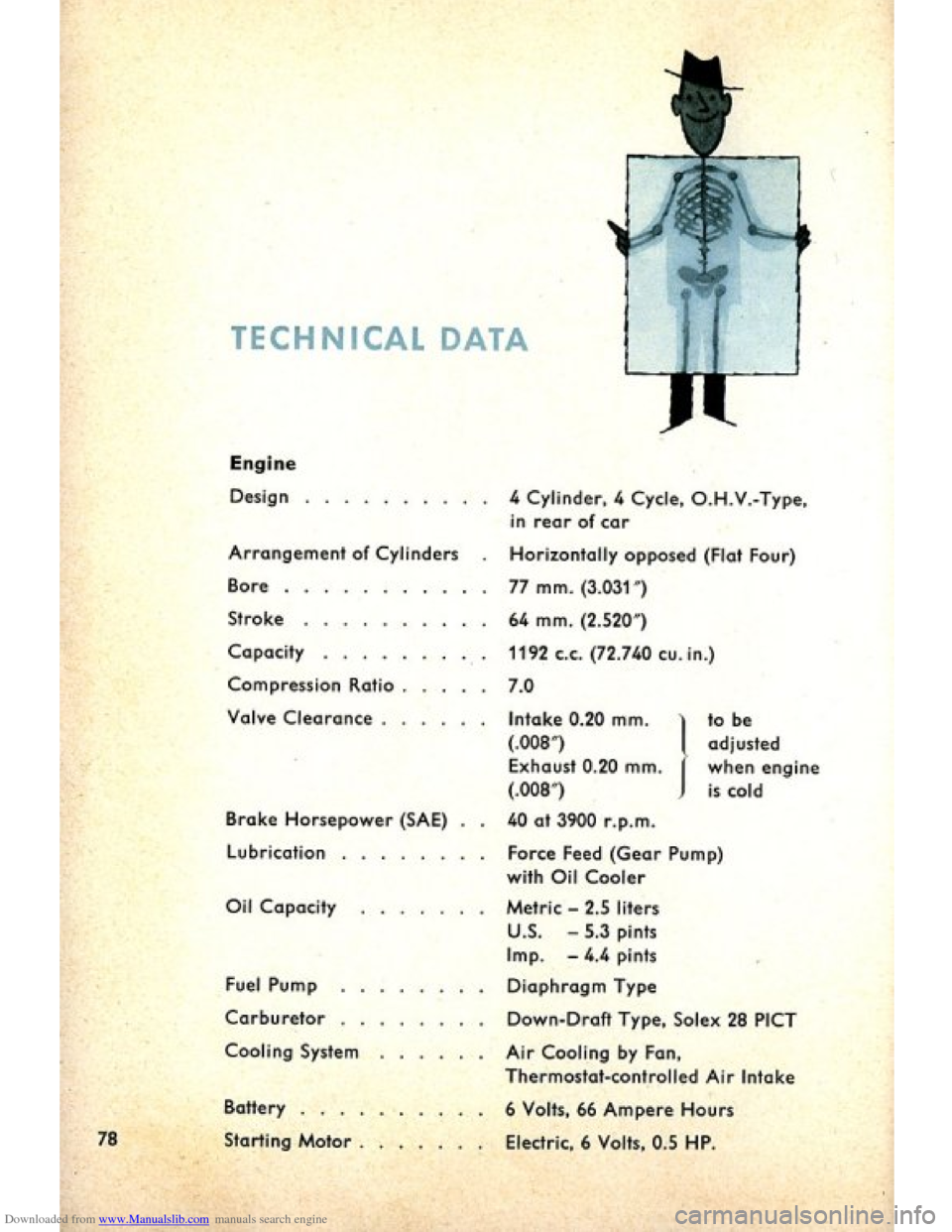 VOLKSWAGEN BEETLE 1960 1.G Manual PDF Downloaded from www.Manualslib.com manuals search engine   