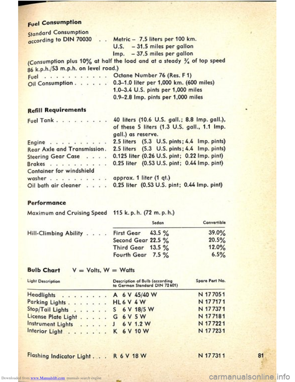VOLKSWAGEN BEETLE 1960 1.G Manual Online Downloaded from www.Manualslib.com manuals search engine VOLKSWAGEN BEETLE 1960 1.G Manual Online Downloaded from www.Manualslib.com manuals search engine