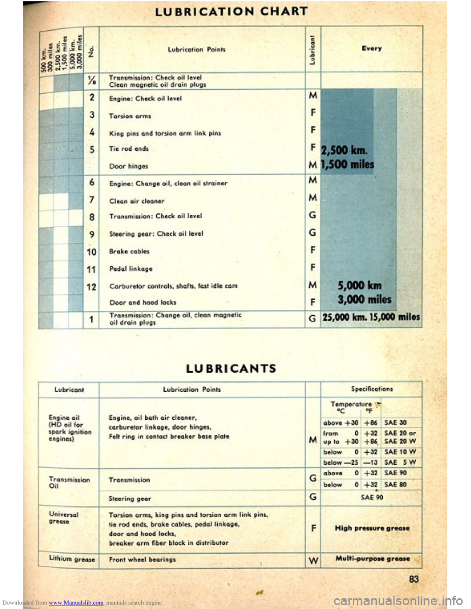 VOLKSWAGEN BEETLE 1960 1.G Manual Online Downloaded from www.Manualslib.com manuals search engine   