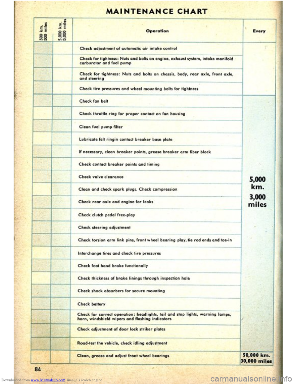 VOLKSWAGEN BEETLE 1960 1.G Manual Online Downloaded from www.Manualslib.com manuals search engine VOLKSWAGEN BEETLE 1960 1.G Manual Online Downloaded from www.Manualslib.com manuals search engine
