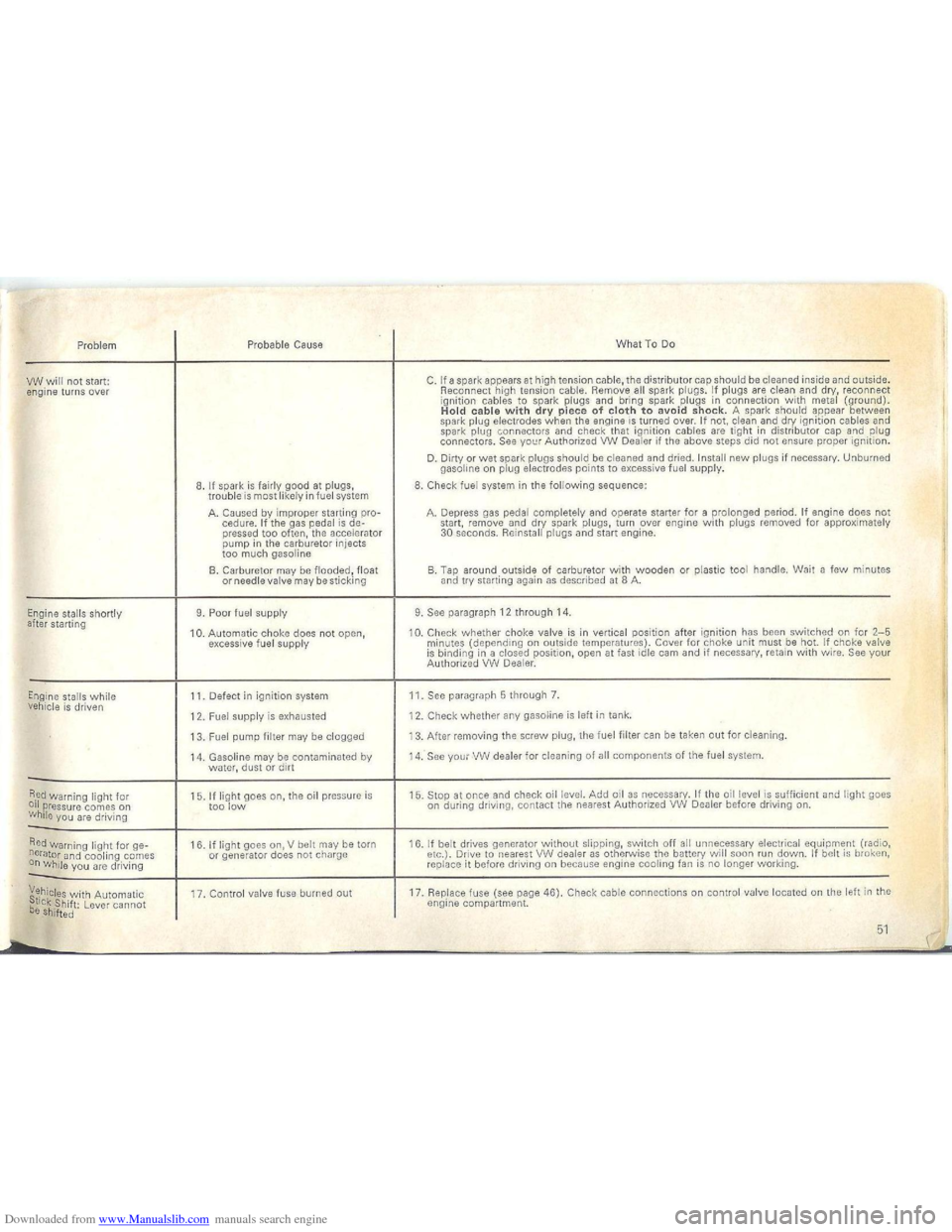 VOLKSWAGEN BEETLE 1970 1.G Workshop Manual Downloaded from www.Manualslib.com manuals search engine   