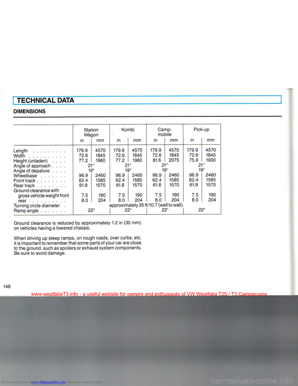 VOLKSWAGEN TRANSPORTER 1990 T4 / 4.G Owners Manual Downloaded from www.Manualslib.com manuals search engine 
I TECHNICAL DATA 

DIMENSIONS 

Station 
Kombi 
Camp-

Pick-up 

Wagon 
 mobile 
in  mm  in mm  in mm  in mm 
Length  179.9 4570 
179.9  4570 