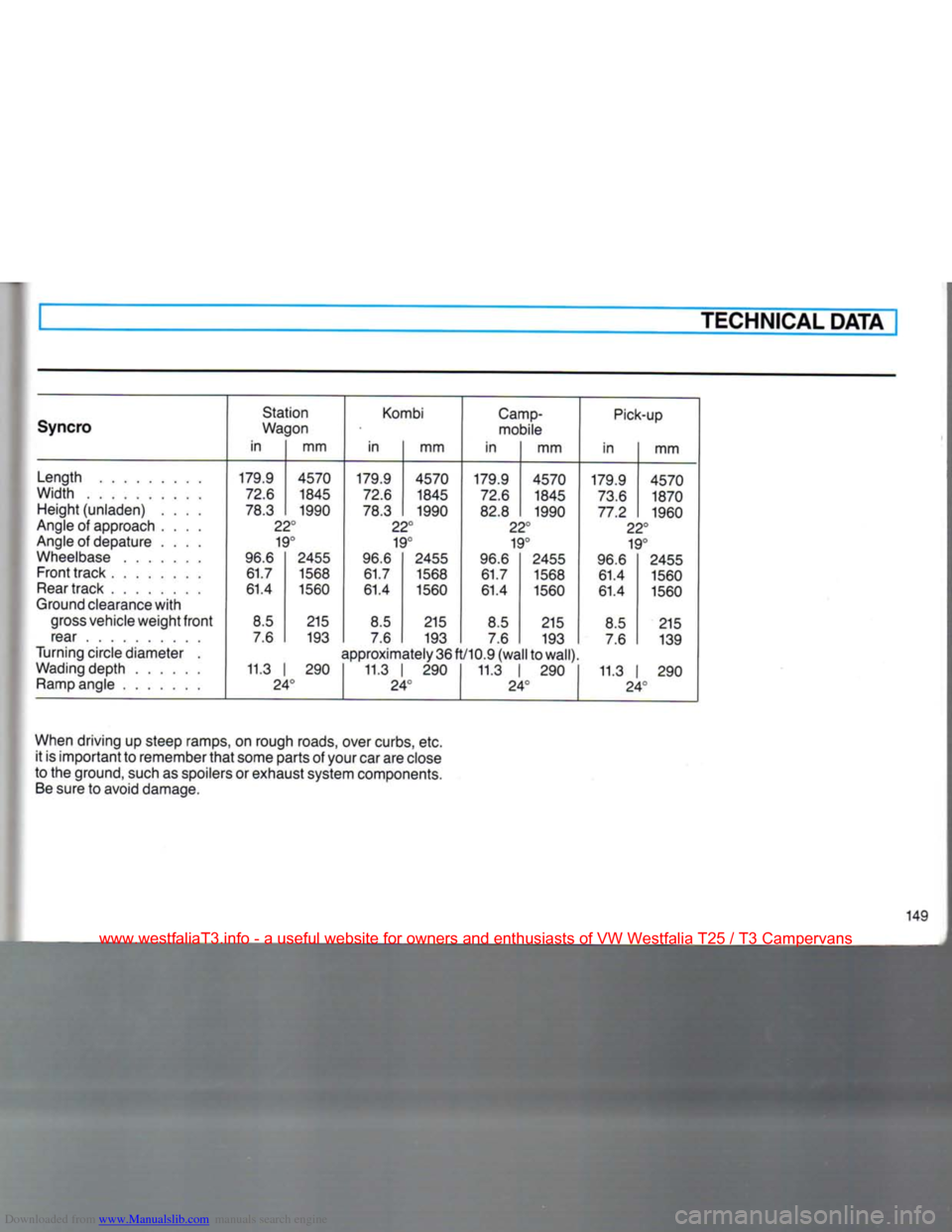 VOLKSWAGEN TRANSPORTER 1990 T4 / 4.G Owners Manual Downloaded from www.Manualslib.com manuals search engine 
TECHNICAL DATA 
Syncro  Station 
Kombi Camp-
Pick-up 
Syncro  Wagon 
mobile 
in  mm  in mm  in 
mm  in mm 
Length  179.9 4570 179.9  4570 179.