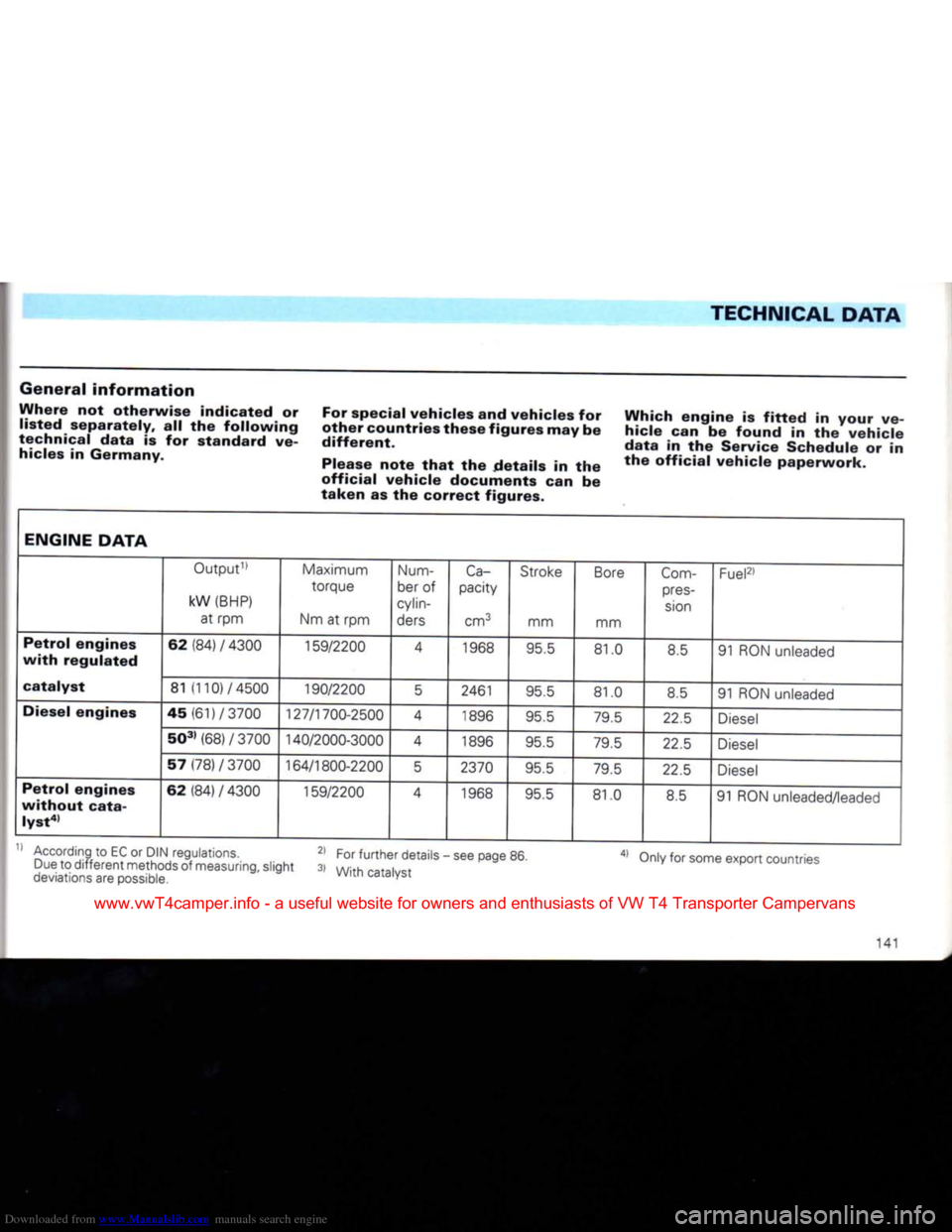 VOLKSWAGEN CARAVELLE 1992 T4 / 4.G Owners Manual Downloaded from www.Manualslib.com manuals search engine 
TECHNICAL DATA 

General information 
Where
 not
 otherwise indicated
 or 
 listed separately,
 all the
 following 
technical data
 is for
 st