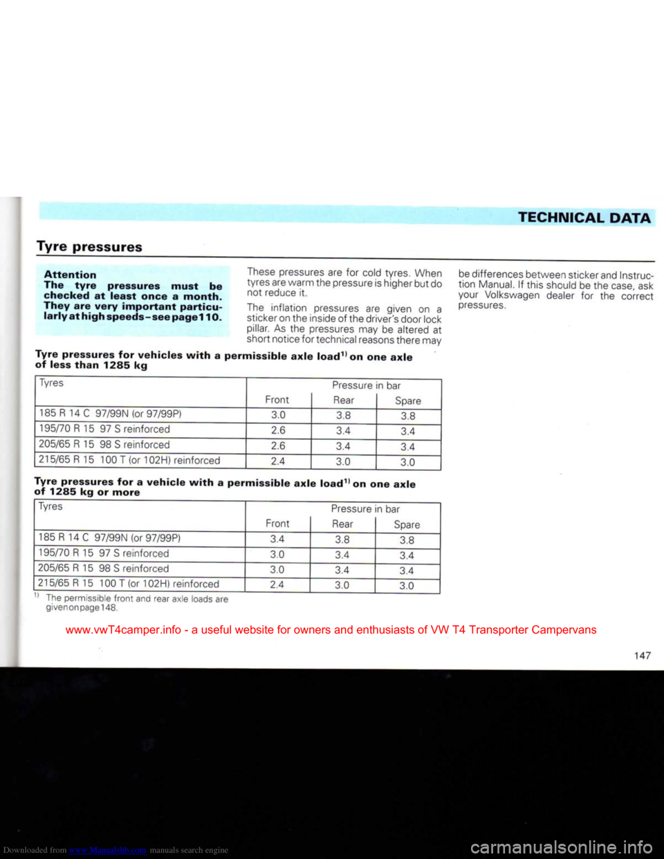 VOLKSWAGEN CARAVELLE 1992 T4 / 4.G Owners Manual Downloaded from www.Manualslib.com manuals search engine
TECHNICAL DATA
Tyre
pressures
Attention
The
tyre
pressures
must
be
checked
at
least
once
a
month.
They
are
very
importa VOLKSWAGEN CARAVELLE 1992 T4 / 4.G Owners Manual Downloaded from www.Manualslib.com manuals search engine
TECHNICAL DATA
Tyre
pressures
Attention
The
tyre
pressures
must
be
checked
at
least
once
a
month.
They
are
very
importa