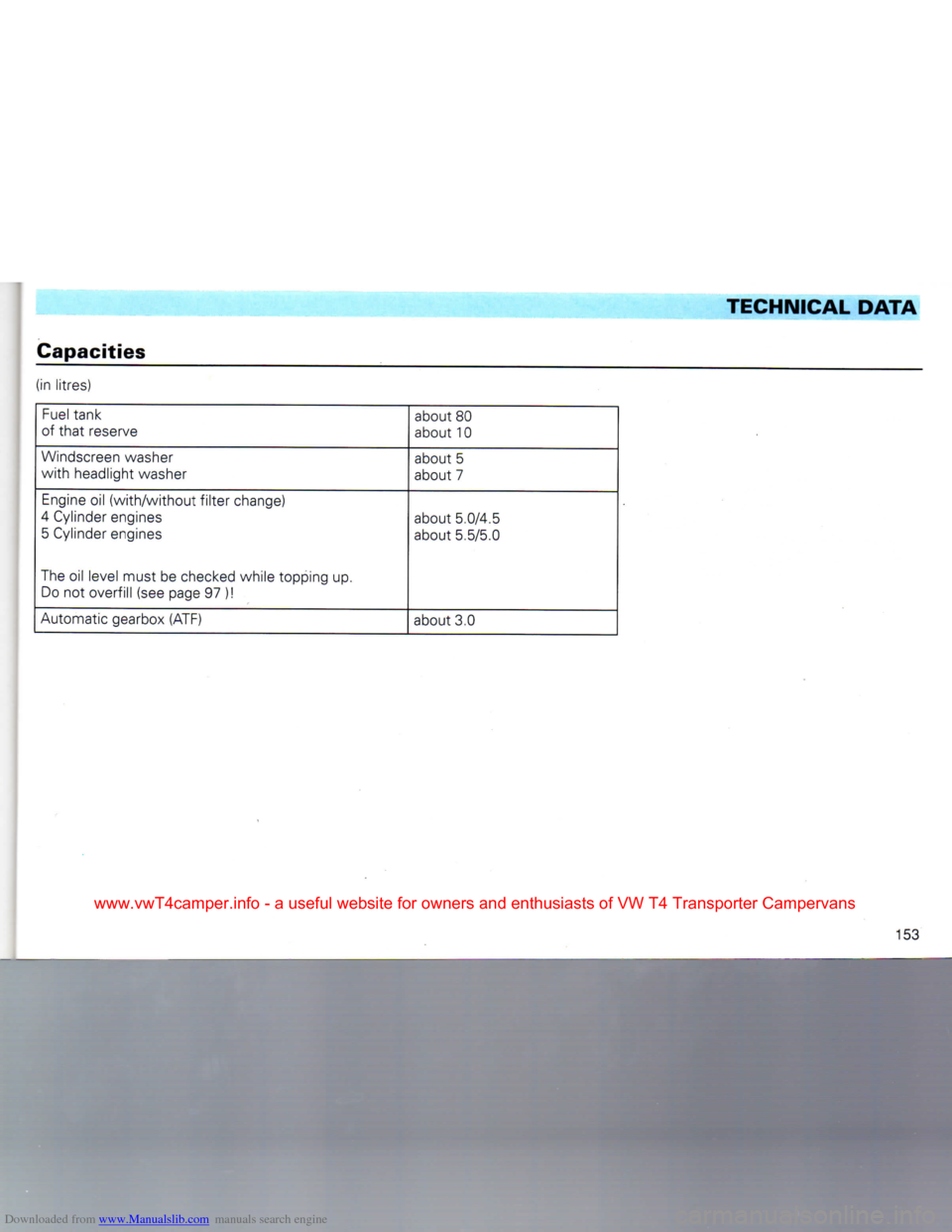 VOLKSWAGEN CARAVELLE 1992 T4 / 4.G Owners Manual Downloaded from www.Manualslib.com manuals search engine TECHNICAL DATA 
Capacities 
(in litres) 
 Fuel
 tank 
of
 that
 reserve  about 80 
about 10 

Windscreen
 washer 

with
 headlight washer  abou