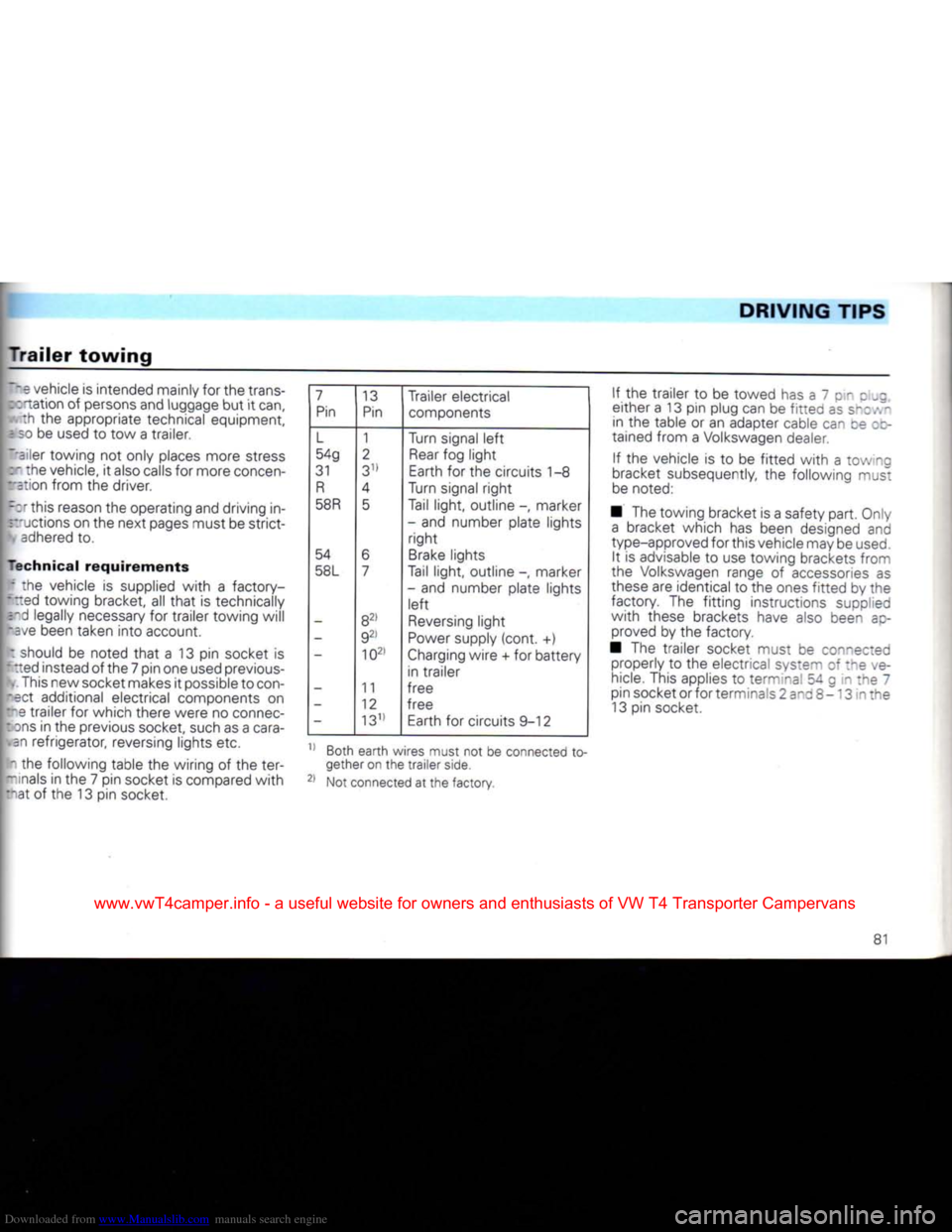 VOLKSWAGEN CARAVELLE 1992 T4 / 4.G Manual Online Downloaded from www.Manualslib.com manuals search engine
DRIVING
TIPS
Trailer
towing
~~e
vehicle is intended mainly for the trans-
cctation of persons and luggage but it can, th the appropria VOLKSWAGEN CARAVELLE 1992 T4 / 4.G Manual Online Downloaded from www.Manualslib.com manuals search engine
DRIVING
TIPS
Trailer
towing
~~e
vehicle is intended mainly for the trans-
cctation of persons and luggage but it can, th the appropria