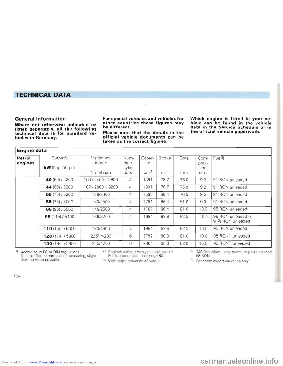 VOLKSWAGEN GOLF 1993 1H / 3.G Owners Manual Downloaded from www.Manualslib.com manuals search engine TECHNICAL DATA
General information
Where not otherwise indicated or listed separately, all the following technical data is for standard ve VOLKSWAGEN GOLF 1993 1H / 3.G Owners Manual Downloaded from www.Manualslib.com manuals search engine TECHNICAL DATA
General information
Where not otherwise indicated or listed separately, all the following technical data is for standard ve