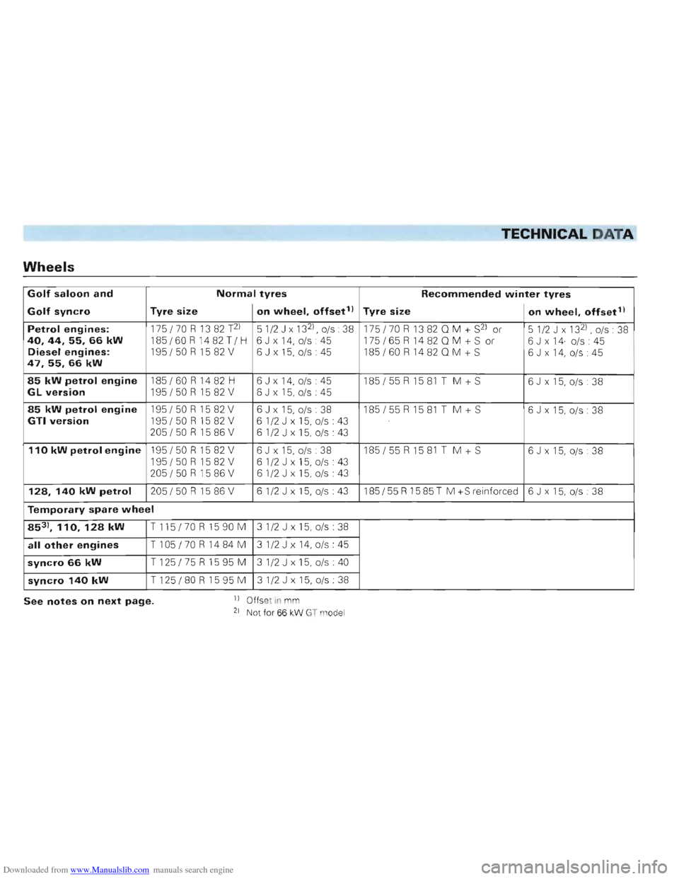 VOLKSWAGEN GOLF 1993 1H / 3.G Owners Manual Downloaded from www.Manualslib.com manuals search engine TECHNICAL DATA 

Wheels 
Golf saloon and 
Golf syncro 
Normal tyres 
Tyre size on wheel, offset1) 
Recom mended winter tyres 
Tyre size on whee