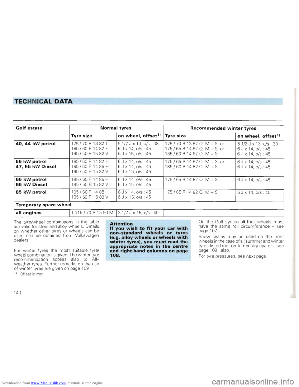 VOLKSWAGEN GOLF 1993 1H / 3.G Owners Manual Downloaded from www.Manualslib.com manuals search engine TECHNICAL DATA
Golf estate Normal tyres
Tyre size on wheel, offset1
)
Recommended winter tyres
Tyre size on wheel, offset 1)
40, 44 kW p VOLKSWAGEN GOLF 1993 1H / 3.G Owners Manual Downloaded from www.Manualslib.com manuals search engine TECHNICAL DATA
Golf estate Normal tyres
Tyre size on wheel, offset1
)
Recommended winter tyres
Tyre size on wheel, offset 1)
40, 44 kW p