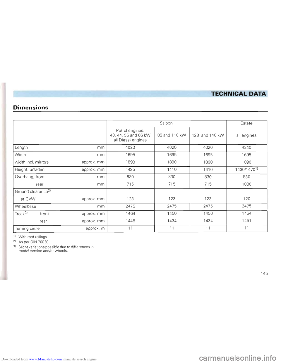 VOLKSWAGEN GOLF 1993 1H / 3.G Owners Manual Downloaded from www.Manualslib.com manuals search engine TECHNICAL DATA 

Dimensions 
Saloon Estate 
Petrol  engines: 
40,  44, 
55 and  66 kW 85 and  110 kW 128  and 
140 kW all engines all Diesel  e
