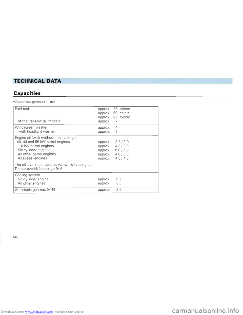 VOLKSWAGEN GOLF 1993 1H / 3.G Owners Manual Downloaded from www.Manualslib.com manuals search engine TECHNICAL DATA
Capacities
(Capacities given in litres)
Fuel tank
of that reser ve (all model s) approx.
a
p pro x.
a p prox.
ap pro x. VOLKSWAGEN GOLF 1993 1H / 3.G Owners Manual Downloaded from www.Manualslib.com manuals search engine TECHNICAL DATA
Capacities
(Capacities given in litres)
Fuel tank
of that reser ve (all model s) approx.
a
p pro x.
a p prox.
ap pro x.
