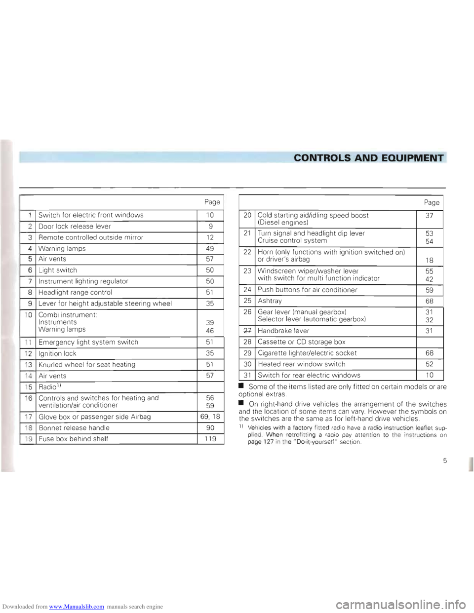 VOLKSWAGEN GOLF 1993 1H / 3.G Owners Manual Downloaded from www.Manualslib.com manuals search engine __CONTROLS AND EQUIPMENT 

Page 
1 Switch for electric  front windows 10 
2 Door lock  release  lever 9 
3 
Remote  controlled  outside  mirror