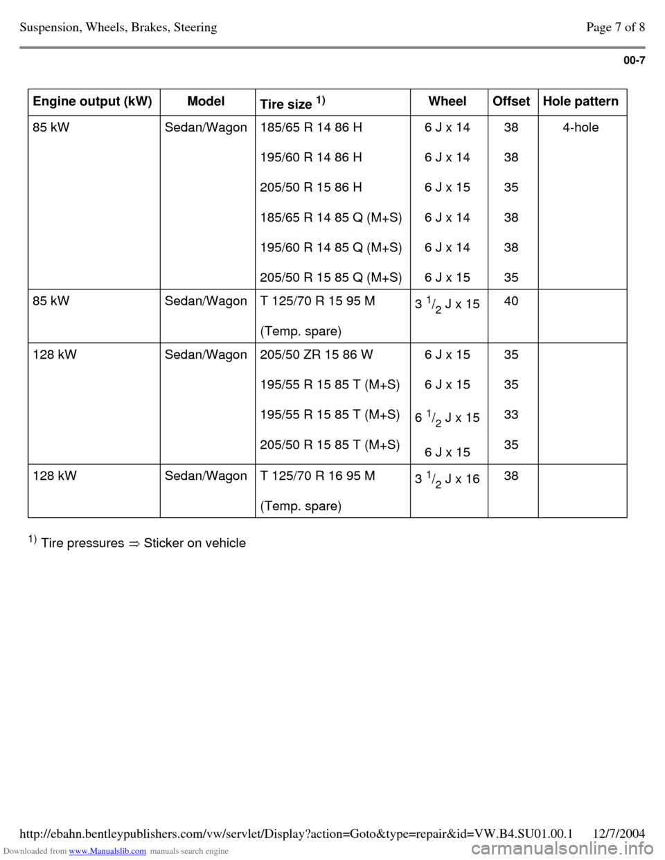 VOLKSWAGEN PASSAT 1997 B3, B4 / 3.G Service User Guide Downloaded from www.Manualslib.com manuals search engine 00-7
 Engine output (kW)  
Model  
Tire size 1)
  
Wheel  
Offset  
Hole pattern  
85 kW  Sedan/Wagon  185/65 R 14 86 H  
195/60 R 14 86 H  
20