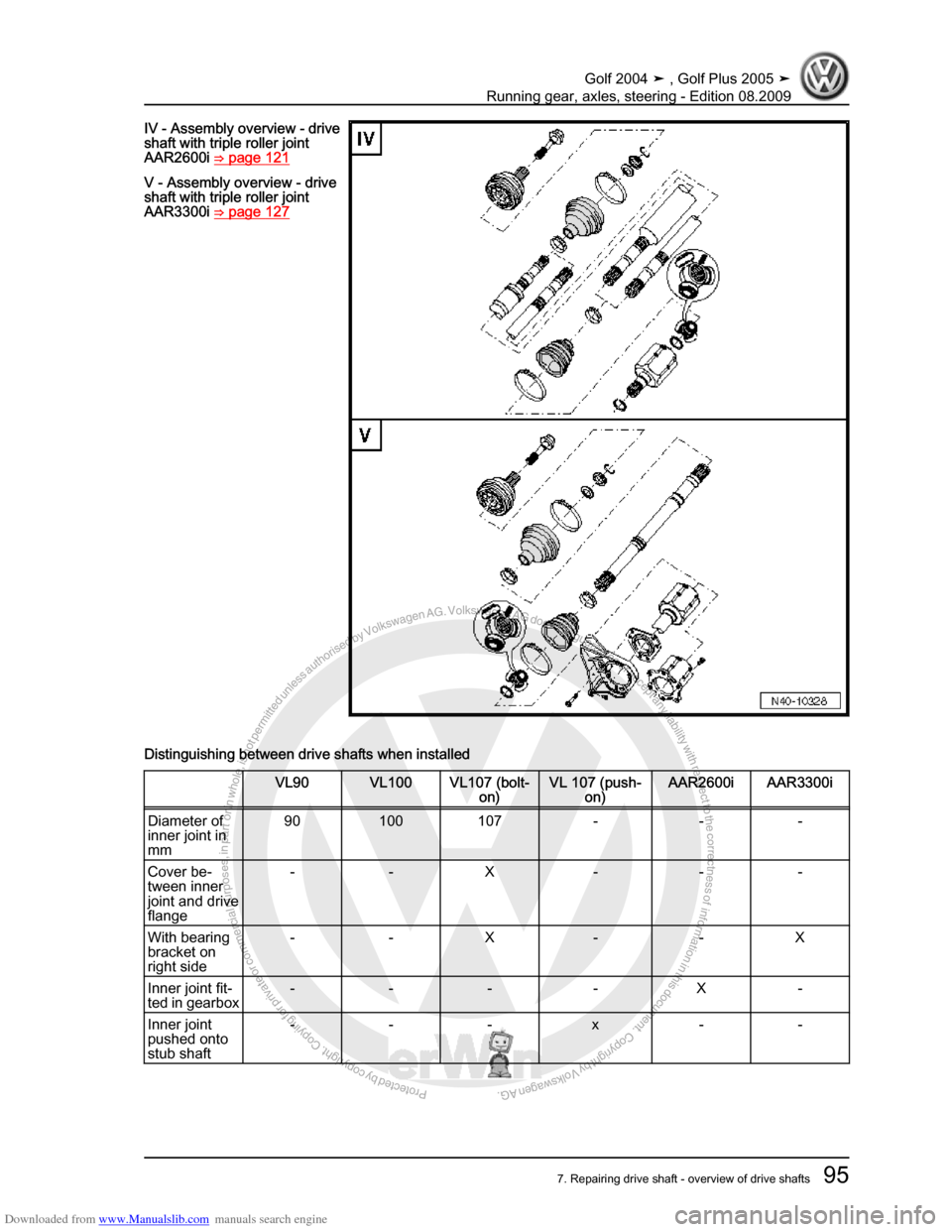 VOLKSWAGEN GOLF 2004 1J / 4.G Running Gear Axles Workshop Manual Downloaded from www.Manualslib.com manuals search engine Protected by copyright. Copying for private or commercial purposes, in partor in whole, is not permitted unless authorised by Volkswagen AG. Vo