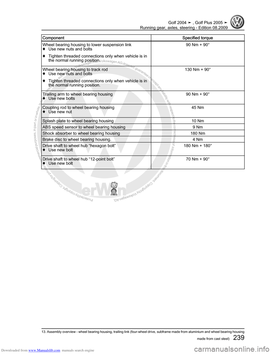 VOLKSWAGEN GOLF 2004 1J / 4.G Running Gear Axles Workshop Manual Downloaded from www.Manualslib.com manuals search engine Protected by copyright. Copying for private or commercial purposes, in partor in whole, is not permitted unless authorised by Volkswagen AG. Vo