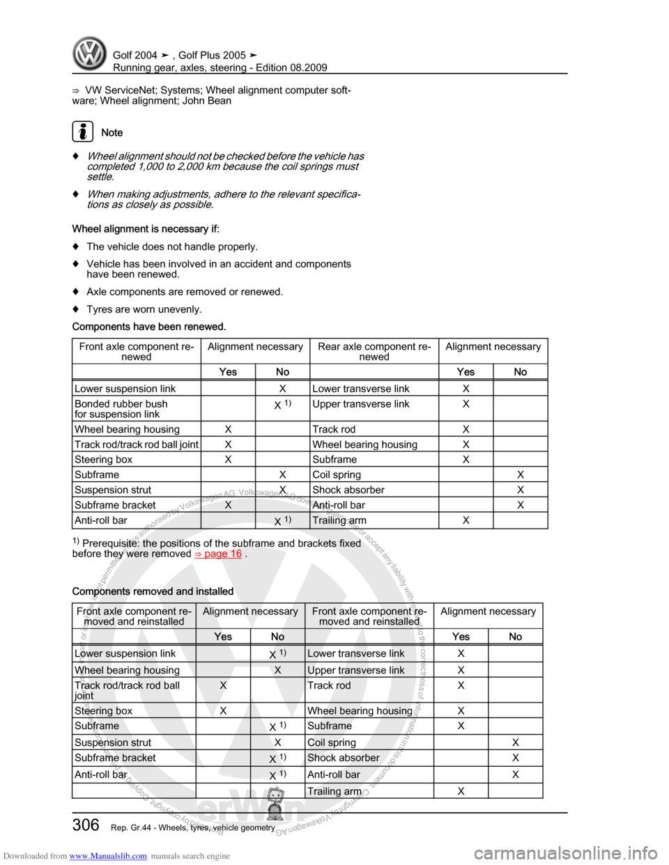 VOLKSWAGEN GOLF 2004 1J / 4.G Running Gear Axles Workshop Manual Downloaded from www.Manualslib.com manuals search engine Protected by copyright. Copying for private or commercial purposes, in partor in whole, is not permitted unless authorised by Volkswagen AG. Vo