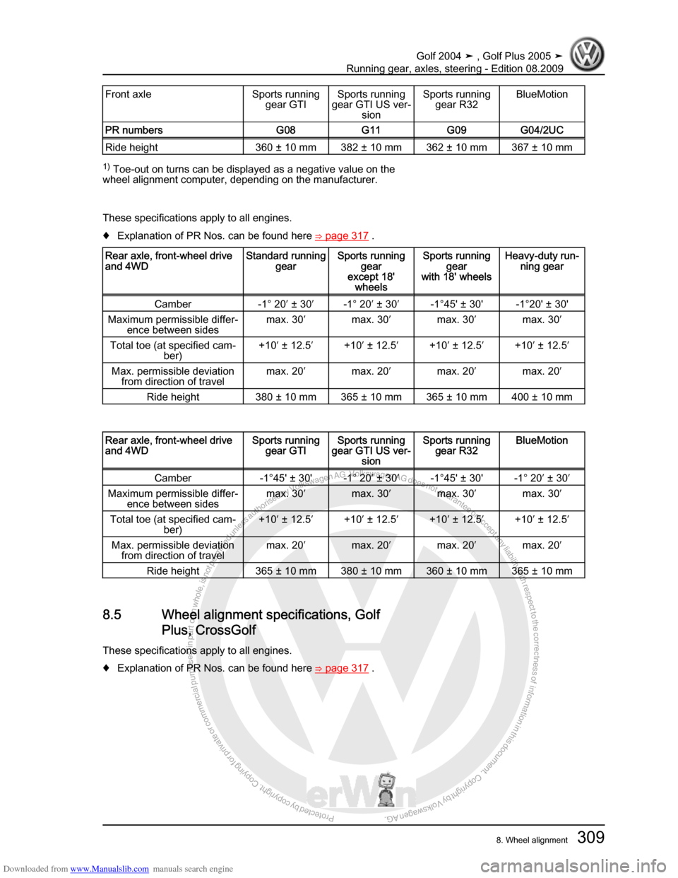 VOLKSWAGEN GOLF 2004 1J / 4.G Running Gear Axles Workshop Manual Downloaded from www.Manualslib.com manuals search engine Protected by copyright. Copying for private or commercial purposes, in partor in whole, is not permitted unless authorised by Volkswagen AG. Vo