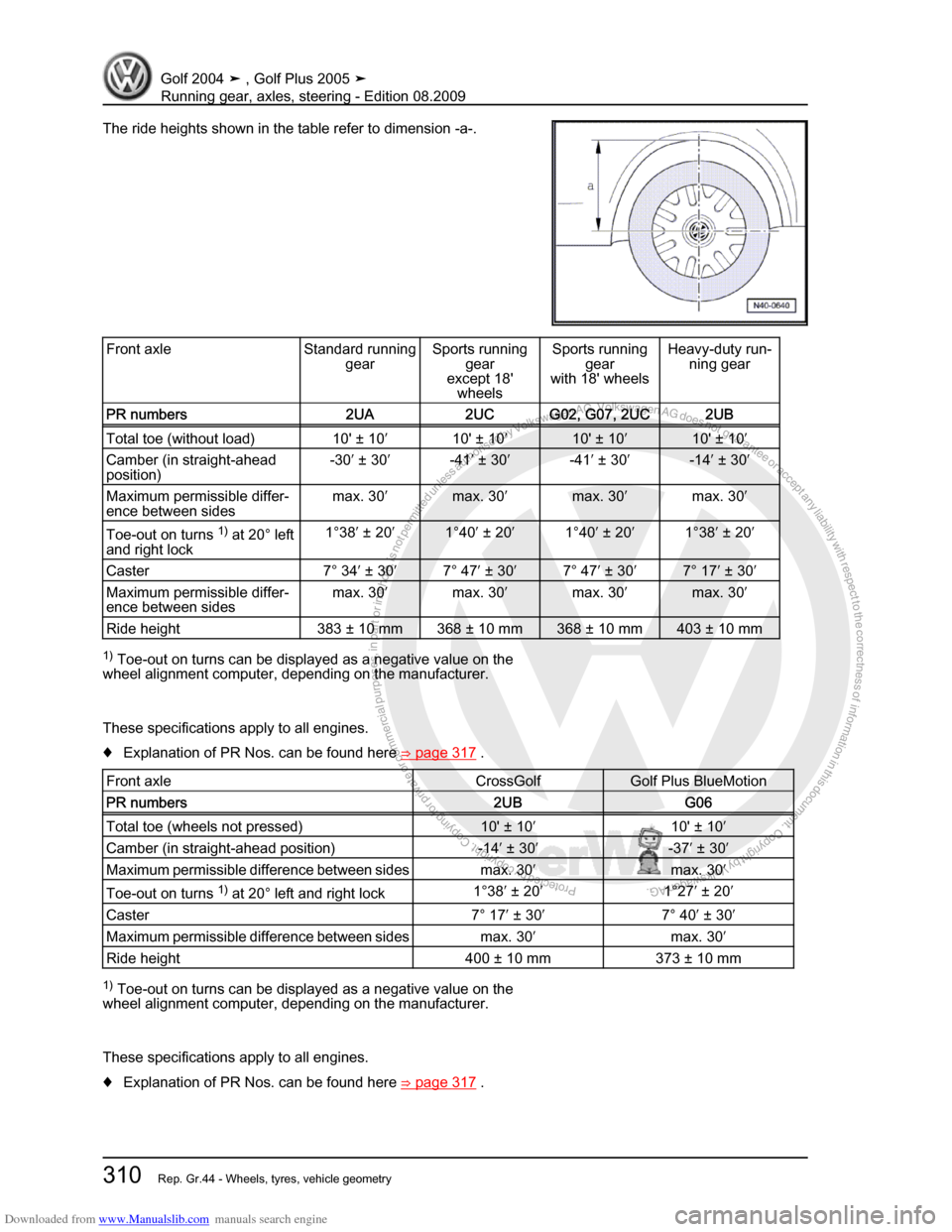 VOLKSWAGEN GOLF 2004 1J / 4.G Running Gear Axles Workshop Manual Downloaded from www.Manualslib.com manuals search engine Protected by copyright. Copying for private or commercial purposes, in partor in whole, is not permitted unless authorised by Volkswagen AG. Vo