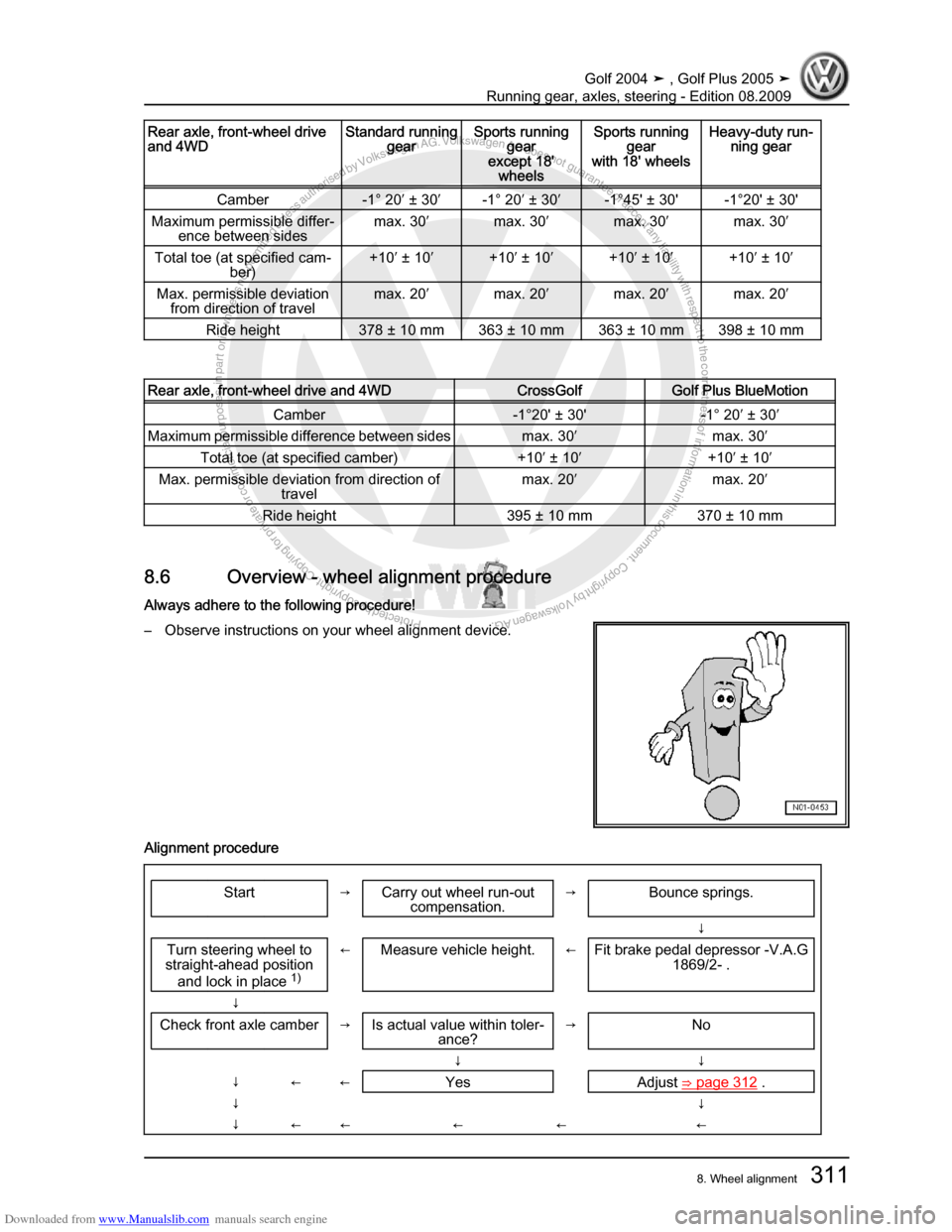 VOLKSWAGEN GOLF 2004 1J / 4.G Running Gear Axles Workshop Manual Downloaded from www.Manualslib.com manuals search engine Protected by copyright. Copying for private or commercial purposes, in partor in whole, is not permitted unless authorised by Volkswagen AG. Vo
