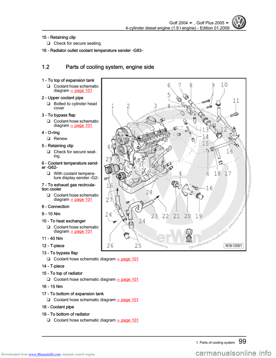 VOLKSWAGEN GOLF PLUS 2005 1K / 5.G Service Workshop Manual Downloaded from www.Manualslib.com manuals search engine Protected by copyright. Copying for private or commercial purposes, in partor in whole, is not permitted unless authorised by Volkswagen AG. Vo