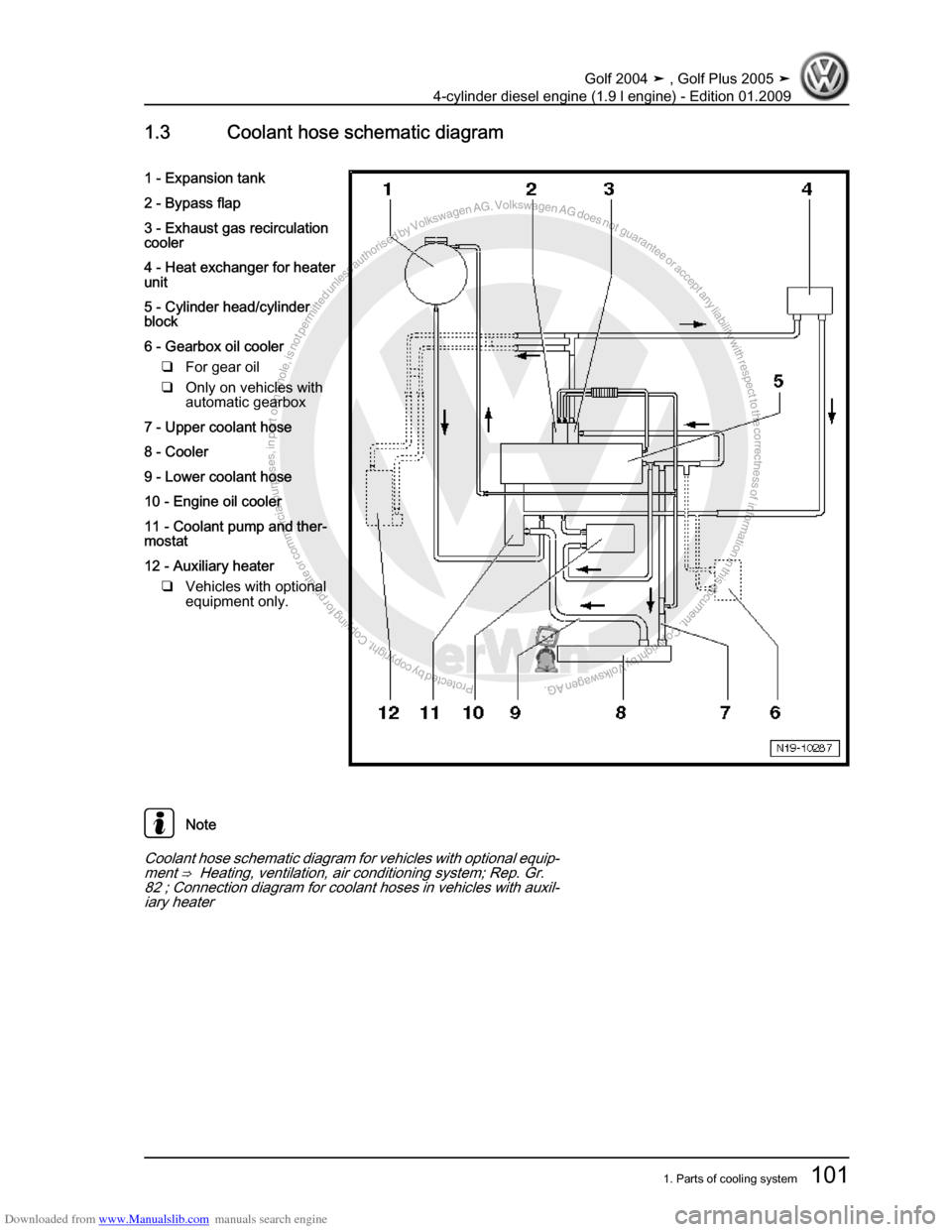 VOLKSWAGEN GOLF PLUS 2005 1K / 5.G Service Workshop Manual Downloaded from www.Manualslib.com manuals search engine Protected by copyright. Copying for private or commercial purposes, in partor in whole, is not permitted unless authorised by Volkswagen AG. Vo