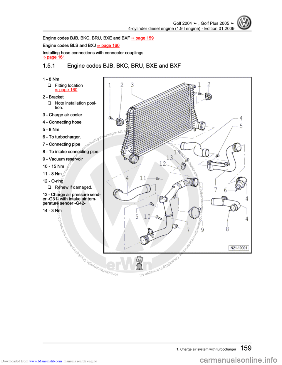 VOLKSWAGEN GOLF PLUS 2005 1K / 5.G Service Workshop Manual Downloaded from www.Manualslib.com manuals search engine Protected by copyright. Copying for private or commercial purposes, in partor in whole, is not permitted unless authorised by Volkswagen AG. Vo