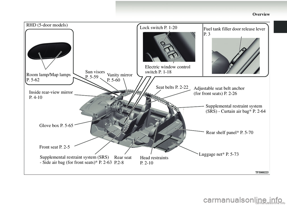 MITSUBISHI COLT 2008  Owners Manual (in English) Overview
Seat belts P. 2-22
Vanity mirror 
P.  5 - 6 0
Glove box P. 5-65 Head restraints 
P. 2-10Fuel tank filler door release lever 
P.  3
Electric window control 
switch P. 1-18 Adjustable seat belt