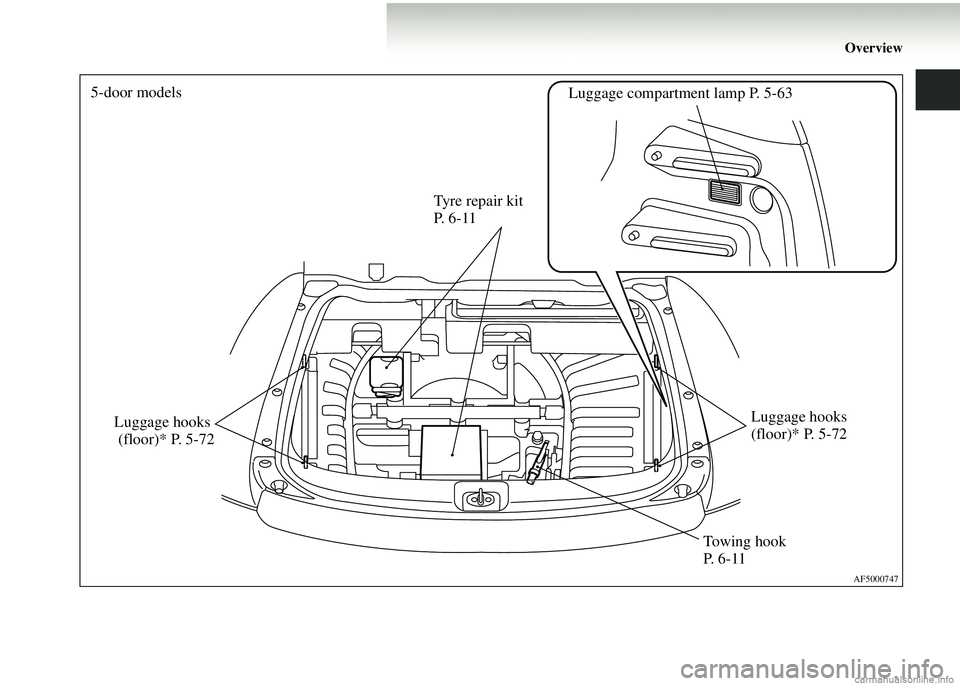MITSUBISHI COLT 2008   (in English) User Guide Overview
AF5000747
5-door modelsLuggage compartment lamp P. 5-63
Tyre repair kit 
P.  6 - 1 1
Towing hook 
P.  6 - 1 1
Luggage hooks
 (floor)* P. 5-72
Luggage hooks 
(floor)* P. 5-72 