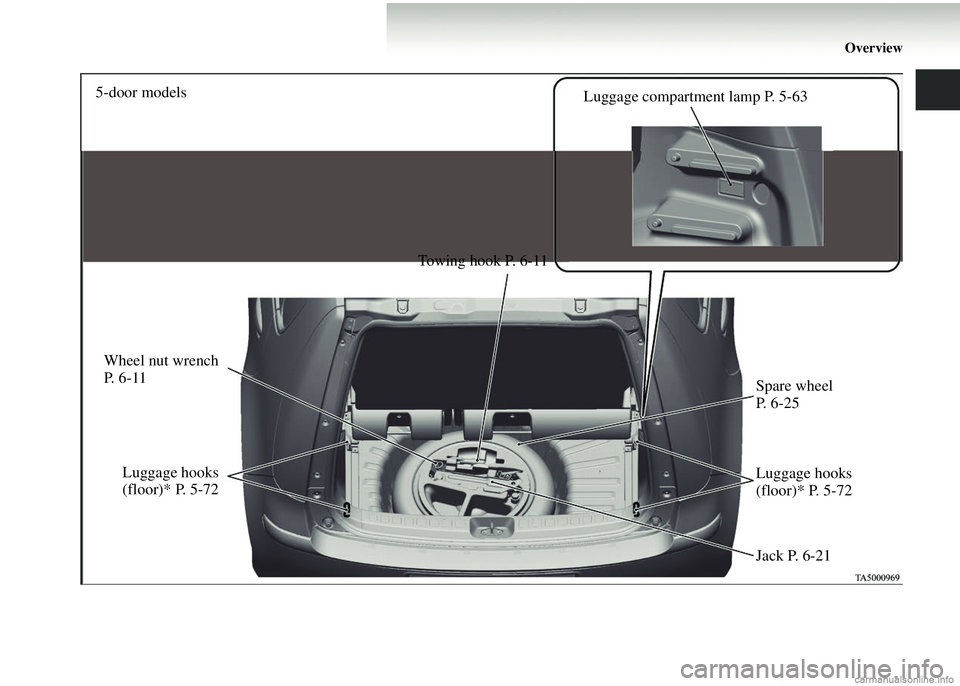 MITSUBISHI COLT 2008  Owners Manual (in English) Overview
Towing hook P. 6-11Luggage hooks 
(floor)* P. 5-72
Wheel nut wrench 
P.  6 - 1 1
Jack P. 6-21 Spare wheel 
P.  6 - 2 5
Luggage compartment lamp P. 5-63
Luggage hooks 
(floor)* P. 5-72
5-door 