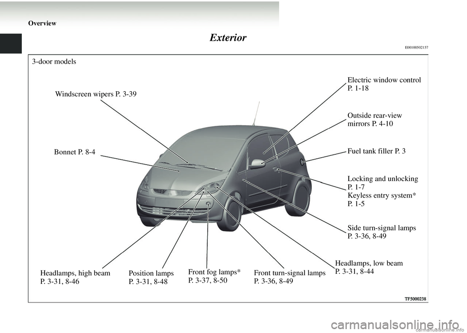 MITSUBISHI COLT 2008   (in English) User Guide Overview
Exterior
E00100502157
Electric window control 
P.  1 - 1 8
Locking and unlocking 
P. 1-7
Keyless entry system* 
P. 1-5
Front fog lamps*
P. 3-37, 8-50 Side turn-signal lamps
P. 3-36, 8-49
Fron