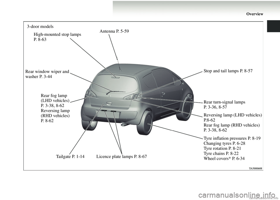MITSUBISHI COLT 2008 Owners Manual (in English) Overview
Rear turn-signal lamps
P. 3-36, 8-57
Reversing lamp (LHD vehicles)
P. 8 - 6 2
Rear fog lamp (RHD vehicles)
P. 3-38, 8-62 Stop and tail lamps P. 8-57
Licence plate lamps P. 8-67
Tailgate P. MITSUBISHI COLT 2008 Owners Manual (in English) Overview
Rear turn-signal lamps
P. 3-36, 8-57
Reversing lamp (LHD vehicles)
P. 8 - 6 2
Rear fog lamp (RHD vehicles)
P. 3-38, 8-62 Stop and tail lamps P. 8-57
Licence plate lamps P. 8-67
Tailgate P.