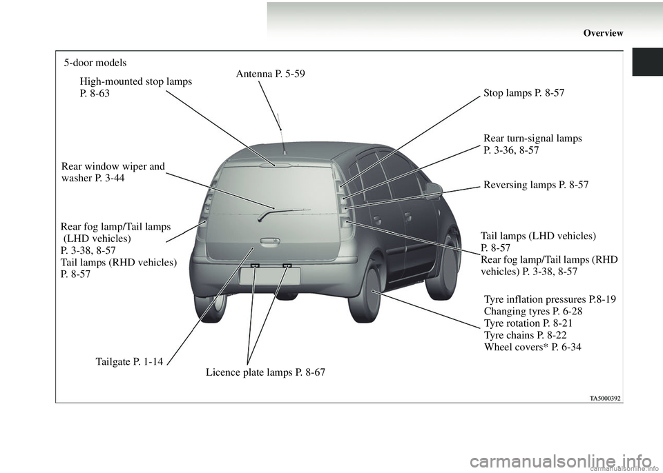 MITSUBISHI COLT 2008 Owners Manual (in English) Overview
Tyre inflation pressures P.8-19
Changing tyres P. 6-28
Tyre rotation P. 8-21
Tyre chains P. 8-22
Wheel covers* P. 6-34
Reversing lamps P. 8-57 Rear turn-signal lamps
P. 3-36, 8-57
Tail lamps MITSUBISHI COLT 2008 Owners Manual (in English) Overview
Tyre inflation pressures P.8-19
Changing tyres P. 6-28
Tyre rotation P. 8-21
Tyre chains P. 8-22
Wheel covers* P. 6-34
Reversing lamps P. 8-57 Rear turn-signal lamps
P. 3-36, 8-57
Tail lamps