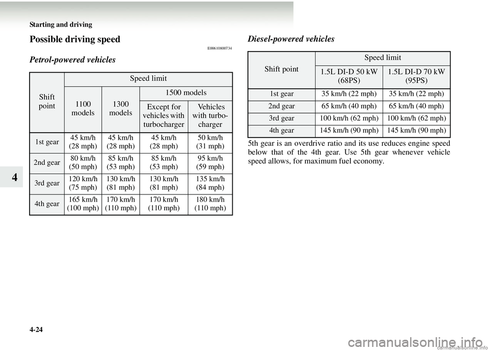 MITSUBISHI COLT 2008 Owners Manual (in English) 4-24 Starting and driving
4
Possible driving speedE00610800734
Petrol-powered vehiclesDiesel-powered vehicles
5th gear is an overdrive ratio and its use reduces engine speed
below that of the 4th gear MITSUBISHI COLT 2008 Owners Manual (in English) 4-24 Starting and driving
4
Possible driving speedE00610800734
Petrol-powered vehiclesDiesel-powered vehicles
5th gear is an overdrive ratio and its use reduces engine speed
below that of the 4th gear
