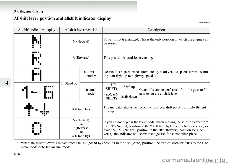 MITSUBISHI COLT 2008 Owners Manual (in English) 4-26 Starting and driving
4
Allshift lever position and allshift indicator displayE00612600042
Allshift indicator displayAllshift lever positionDescription
N (Neutral) Power is not transmitted. This i MITSUBISHI COLT 2008 Owners Manual (in English) 4-26 Starting and driving
4
Allshift lever position and allshift indicator displayE00612600042
Allshift indicator displayAllshift lever positionDescription
N (Neutral) Power is not transmitted. This i