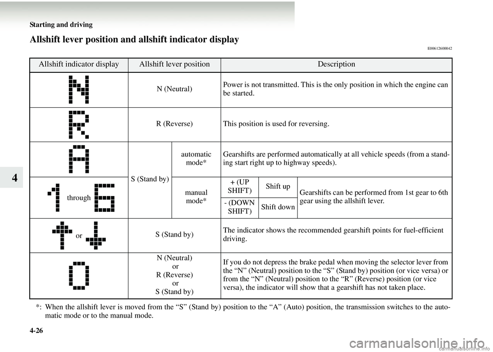 MITSUBISHI COLT 2008  Owners Manual (in English) 4-26 Starting and driving
4
Allshift lever position and allshift indicator displayE00612600042
Allshift indicator displayAllshift lever positionDescription
N (Neutral) Power is not transmitted. This i