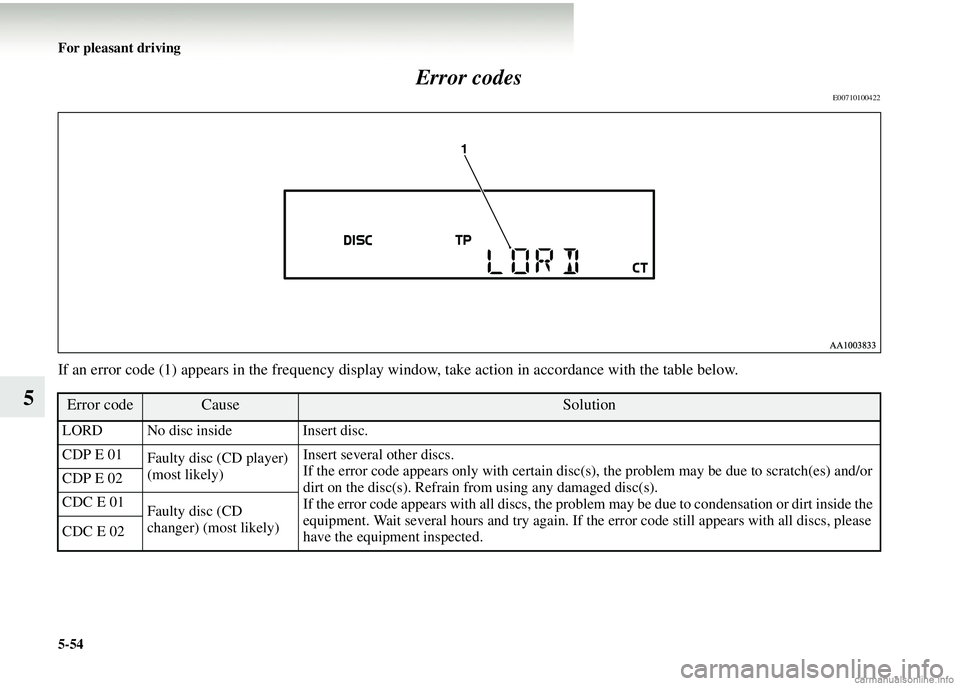 MITSUBISHI COLT 2008 Owners Manual (in English) 5-54 For pleasant driving
5Error codes
E00710100422
If an error code (1) appears in th
e frequency display window, take actio n in accordance with the table below.
Error codeCauseSolution
LORD No disc MITSUBISHI COLT 2008 Owners Manual (in English) 5-54 For pleasant driving
5Error codes
E00710100422
If an error code (1) appears in th
e frequency display window, take actio n in accordance with the table below.
Error codeCauseSolution
LORD No disc