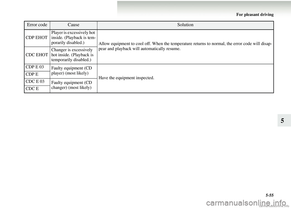 MITSUBISHI COLT 2008 Owners Manual (in English) For pleasant driving5-55
5
CDP EHOTPlayer is excessively hot
inside. (Playback is tem-
porarily disabled.)
Allow equipment to cool off. When the temperature returns to normal, the error code will dis MITSUBISHI COLT 2008 Owners Manual (in English) For pleasant driving5-55
5
CDP EHOTPlayer is excessively hot
inside. (Playback is tem-
porarily disabled.)
Allow equipment to cool off. When the temperature returns to normal, the error code will dis