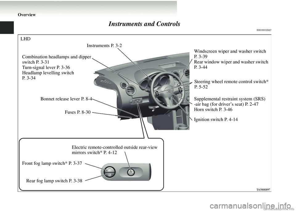 MITSUBISHI COLT 2008  Owners Manual (in English) Overview
Instruments and Controls
E00100102687
Instruments P. 3-2Windscreen wiper and washer switch 
P.  3 - 3 9
Rear window wiper and washer switch 
P.  3 - 4 4
Supplemental restraint system (SRS)
-a