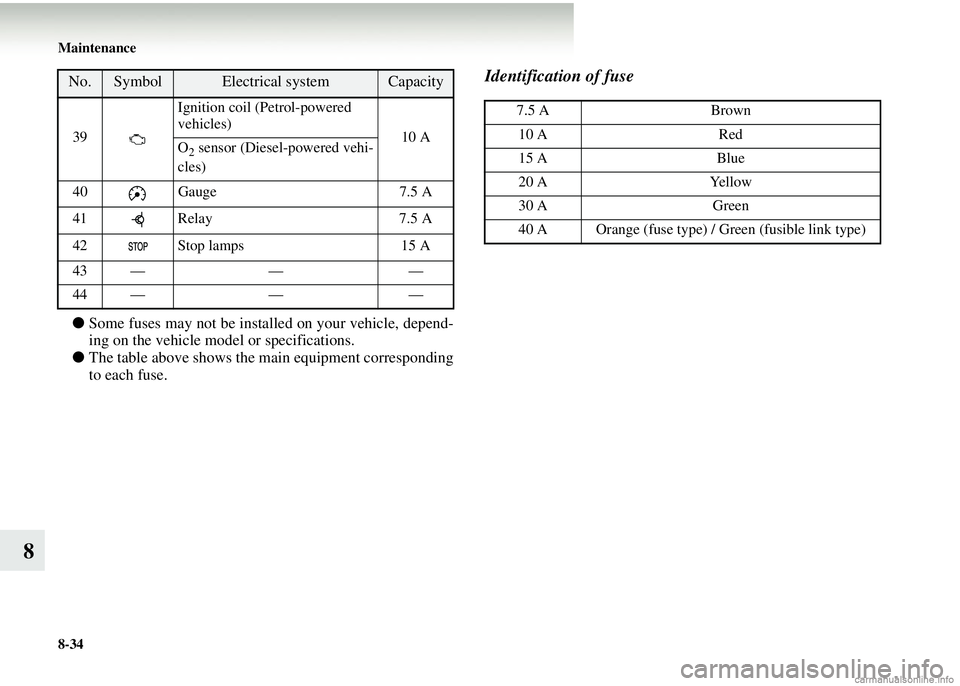 MITSUBISHI COLT 2008  Owners Manual (in English) 8-34 Maintenance
8
●Some fuses may not be installed on your vehicle, depend-
ing on the vehicle model or specifications.
● The table above shows the ma in equipment corresponding
to each fuse. 
Id