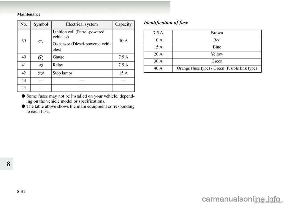 MITSUBISHI COLT 2008 Owners Manual (in English) 8-34 Maintenance
8
●Some fuses may not be installed on your vehicle, depend-
ing on the vehicle model or specifications.
● The table above shows the ma in equipment corresponding
to each fuse.
Id MITSUBISHI COLT 2008 Owners Manual (in English) 8-34 Maintenance
8
●Some fuses may not be installed on your vehicle, depend-
ing on the vehicle model or specifications.
● The table above shows the ma in equipment corresponding
to each fuse.
Id