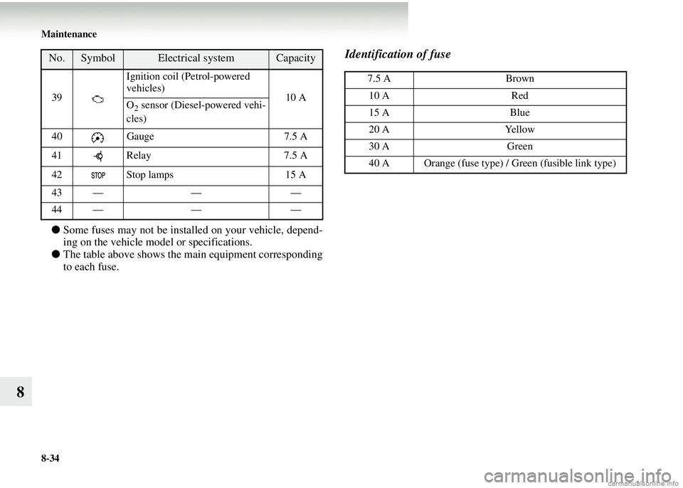 MITSUBISHI COLT 2008   (in English) Owners Guide 8-34 Maintenance
8
●Some fuses may not be installed on your vehicle, depend-
ing on the vehicle model or specifications.
● The table above shows the ma in equipment corresponding
to each fuse. 
Id