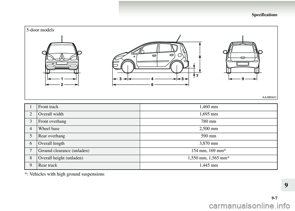 MITSUBISHI COLT 2008  Owners Manual (in English) Specifications9-7
9
*: Vehicles with high ground suspensions
1Front track 1,460 mm
2Overall width1,695 mm
3Front overhang 780 mm
4Wheel base2,500 mm
5Rear overhang 590 mm
6Overall length3,870 mm
7Grou