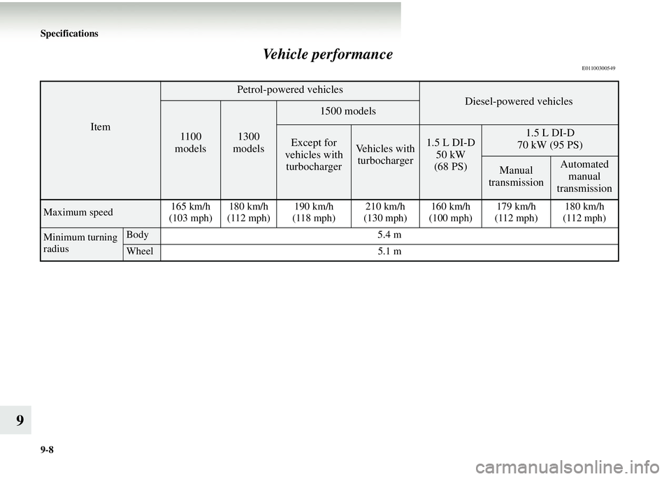 MITSUBISHI COLT 2008  Owners Manual (in English) 9-8 Specifications
9Vehicle performance
E01100300549
Item
Petrol-powered vehicles
Diesel-powered vehicles
1100
models1300
models
1500 models
Except for 
vehicles with  turbochargerVehicles with turboc